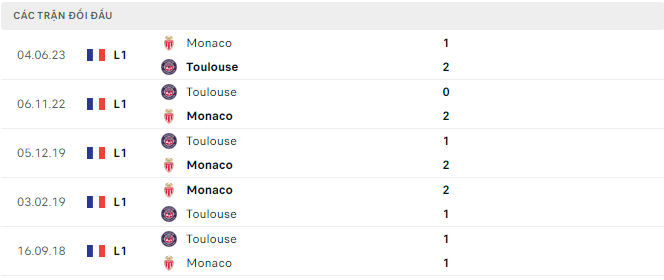 Toulouse vs Monaco